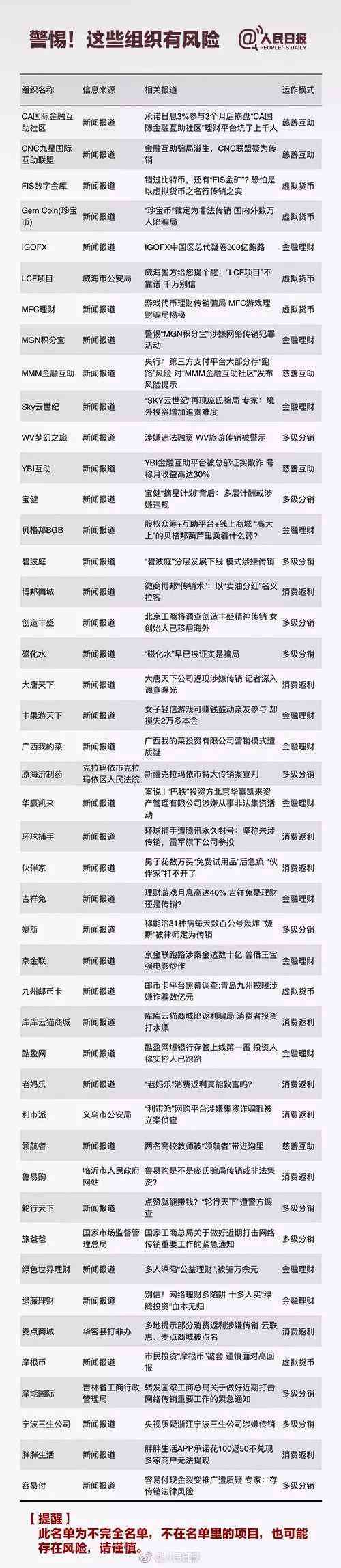 公安部公布102个传销组织 河北人千万别上当 公安部公布102个传销组织 河北人千万别上当