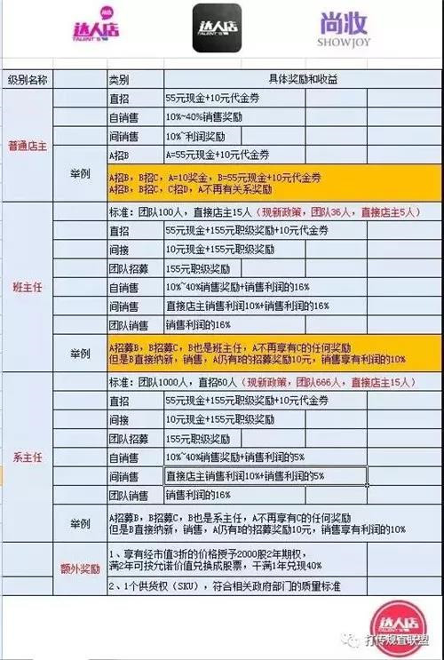 “达人店”电商涉嫌传销被罚:韩庚是联合创始人?