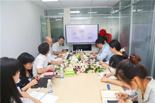 德国赢创全球研发副总裁来访绿叶上海张江博士后工作站共研新科技