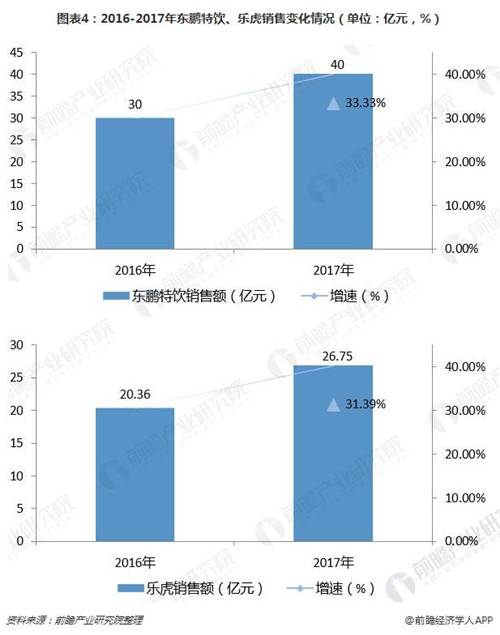 市场发展迅速 中国功能饮料市场竞争趋向白热化