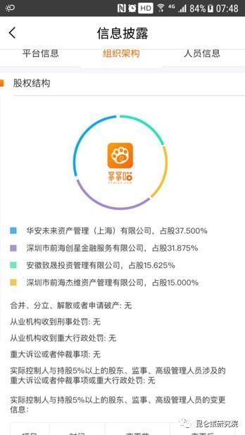 华安参股“票票喵”涉嫌金融诈骗,受害人要求国资担责!