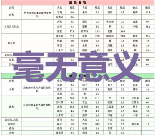 「酸碱体质理论」创始人被判罚 1.05 亿美元,当庭承认骗局