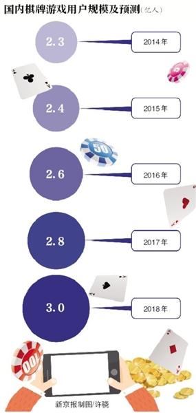 涉赌APP卷土重来 借“传销”模式再现