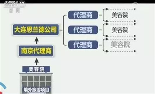 “史诗级诈骗”诞生！成本100，售价40万，数千家庭血本无归！