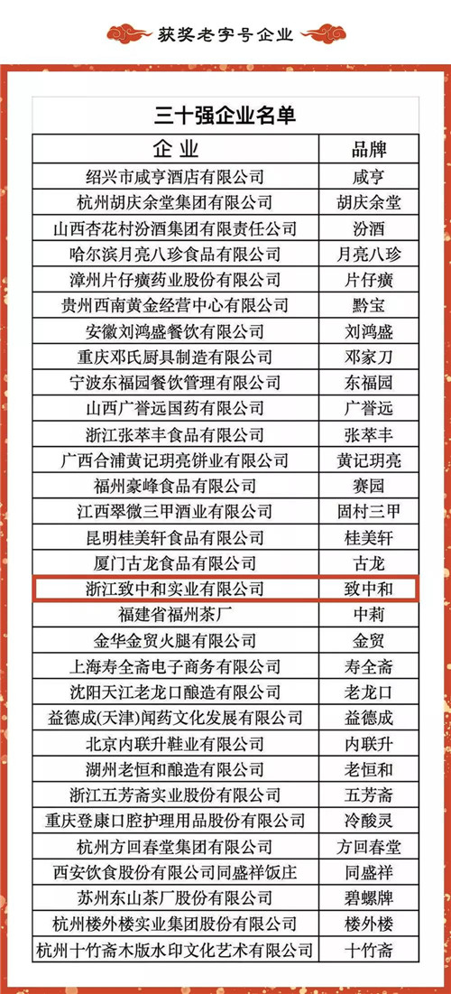 “环球总评榜”发布，致中和荣获「老字号文化影响力企业30强」