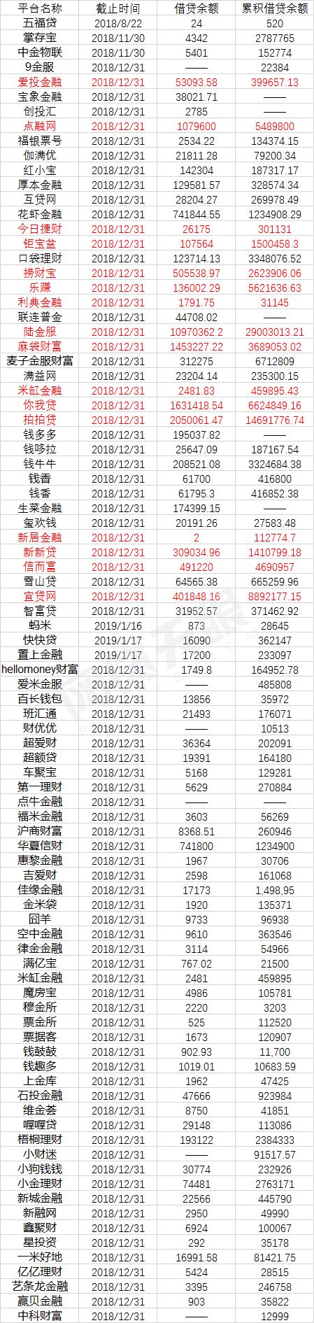 上海处置存量风险梳理:不足亿元平台36家、已立案64家1