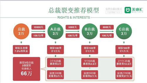 美康汇涉嫌传销和虚假宣传被湖南执法部门查处