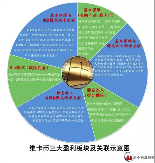 2年聚37亿美元，“庞氏骗局” 维卡币负责人在美被捕