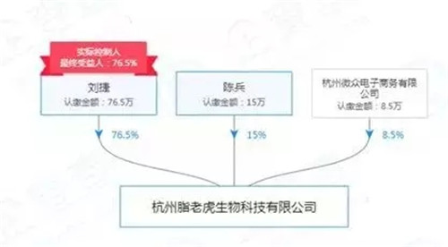 吃饼干减肥险变植物人，脂老虎模式被指涉嫌传销