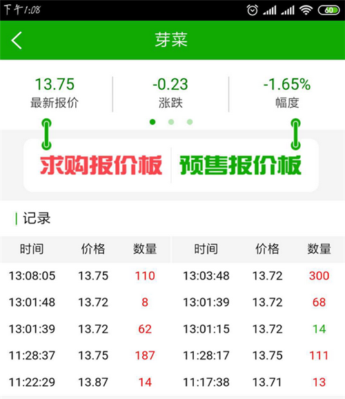 骆超操盘SMART农场:疯狂过后,还会不会剩下一地鸡毛?