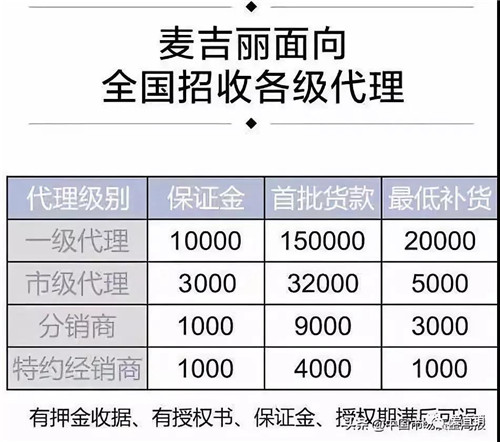 调查丨“天价”麦吉丽：填不满的坑