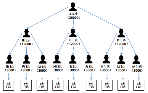 兴盛优选曝涉嫌“传销”，社交电商的多层次积分模式究竟如何？