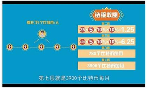 BossToken号称“拉人头”可月赚3900个比特币 律师：中国法律法规尚未允许在中国发行