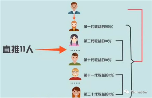 TokenStore资金盘崩盘 数十亿资金被一卷而空