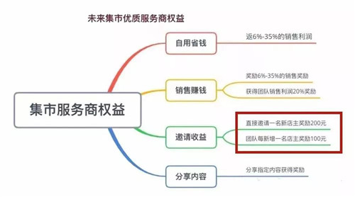 未来集市模式涉嫌传销，公众号被封，不是空穴来风！