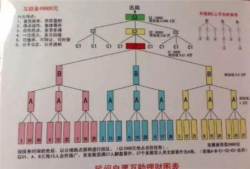  7月30日凌晨6时，南昌红谷滩警方经过1个多月的调查，打掉了一个长期盘踞在南昌的“1040工程”传销团伙，抓获涉嫌组织、领导传销活动罪的犯罪嫌疑人22名。