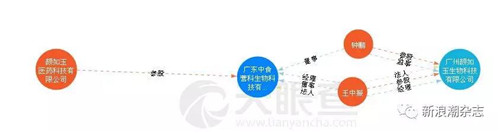 网红微商颜如玉代理商虚假宣传被罚百万，果真只是代理商个体行为？
