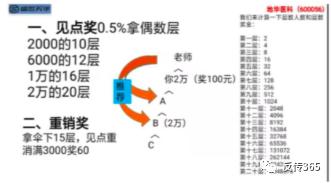“山东盛世天华生物”产品夸大宣传，多层次计酬模式备受质疑