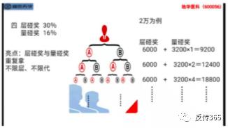 “山东盛世天华生物”产品夸大宣传，多层次计酬模式备受质疑