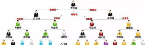 席卷170个国家，又一传销项目落网，投资者信仰被击溃