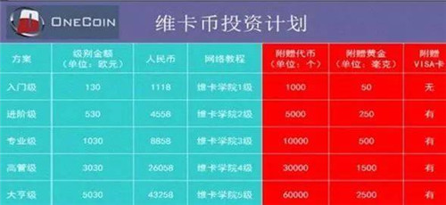席卷170个国家，又一传销项目落网，投资者信仰被击溃