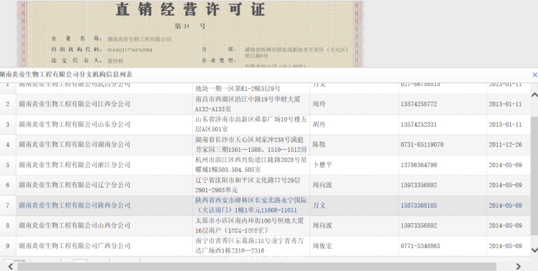 湖南炎帝公司因跨区域经营被上海市监局罚没170余万元