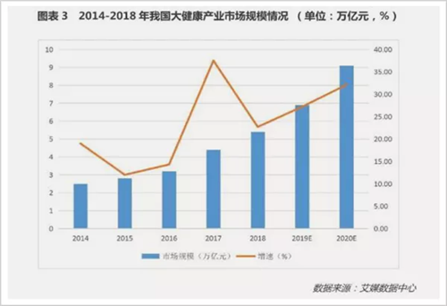报道|无限极数字化让大健康产业更健康