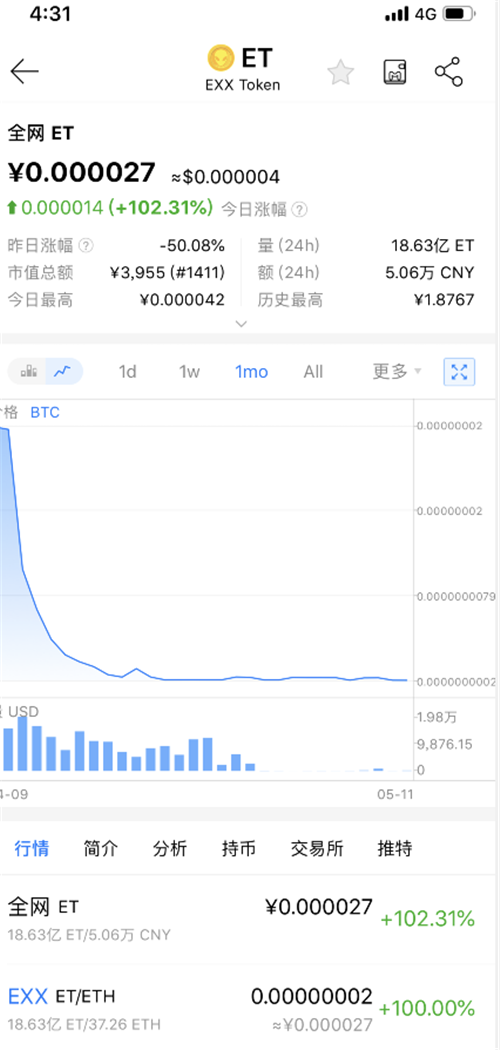 EXX交易所圈钱数亿跑路，老板刘洆铭疑试被通缉！