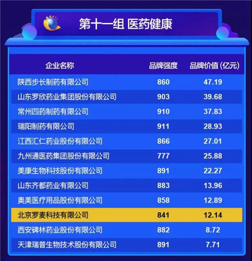 2020罗麦企业品牌再获12.14亿品牌价值殊荣