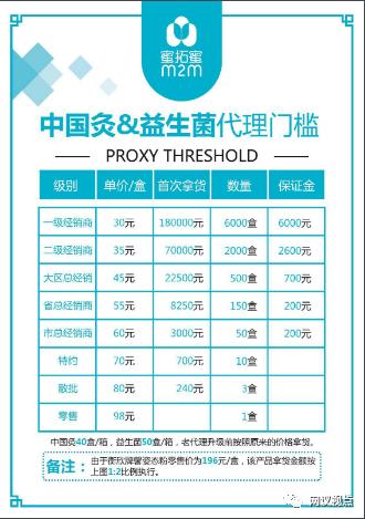 蜜拓蜜代理商借疫情炒作中国灸：虚假宣传之下的“造富”裂变模式