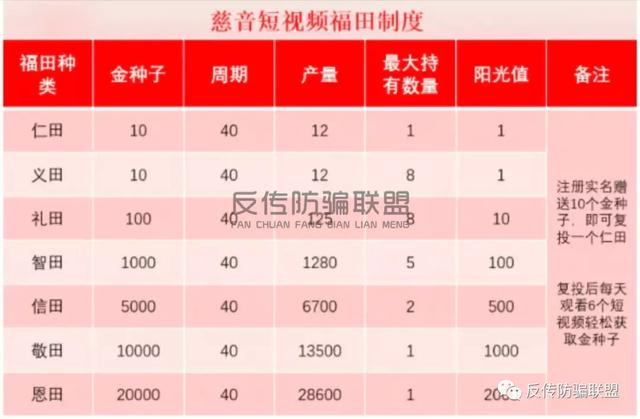 “慈音短视频”制度涉嫌传销，背靠“中斯加特公司”惨遭打脸