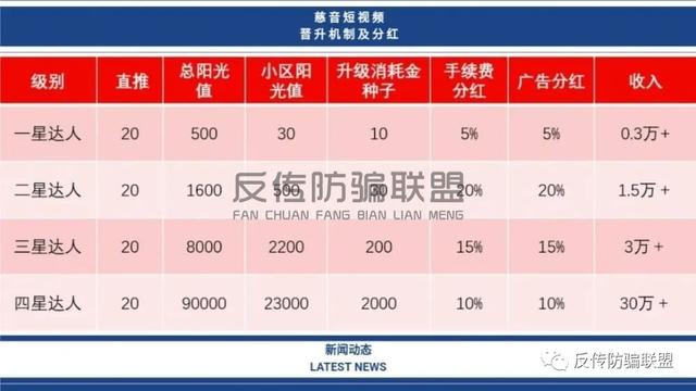 “慈音短视频”制度涉嫌传销，背靠“中斯加特公司”惨遭打脸