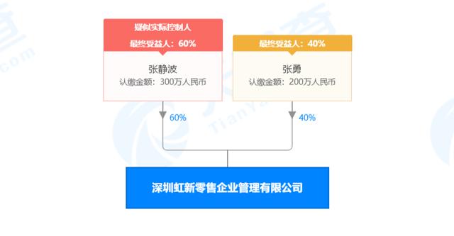 拼多多“碰瓷兄弟”拼少少遭质疑：消费者投诉平台无法提现引热议