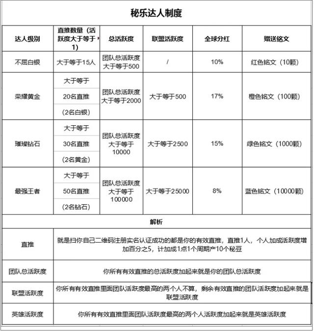 “秘乐魔方”短视频究竟是赚钱神器还是传销骗局？