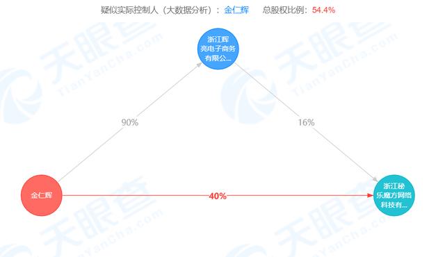 “秘乐魔方”短视频究竟是赚钱神器还是传销骗局？