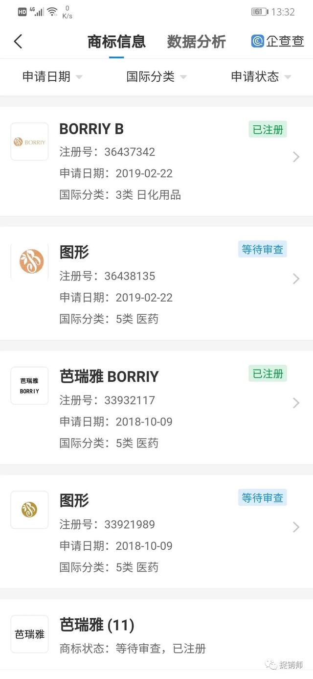 仁和芭瑞雅能治病？消字号产品的市场乱象