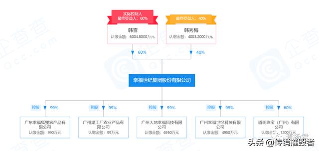 幸福狐狸连载三：申请注销公司 幸福狐狸要干吗？