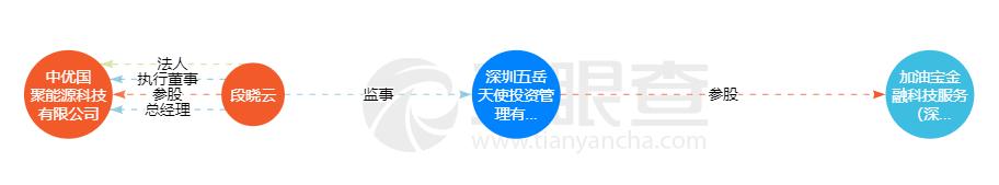 加油宝APP侵害用户权益两遭通报 业务模式曾被指控涉嫌非吸