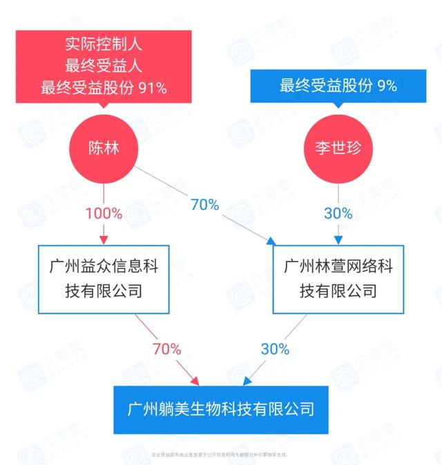 美触宝宝社交新零售涉嫌传销，医用冷敷贴真有如此神奇？