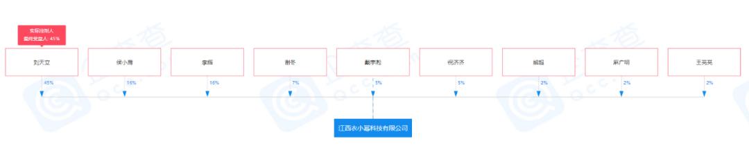 共享经济“衣小幂”运营公司涉嫌传销被青山湖区市监局罚没51万元