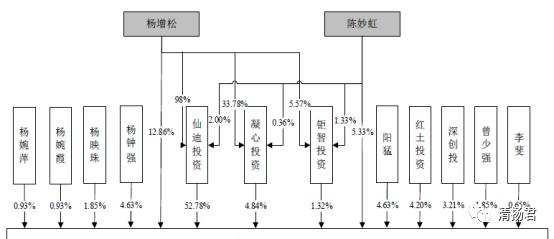 仙迪股份连载一：曾遭多次行政处罚的仙迪股份闯关IPO 电商成短板