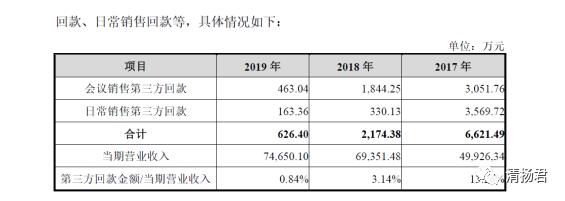 仙迪股份连载一：曾遭多次行政处罚的仙迪股份闯关IPO 电商成短板