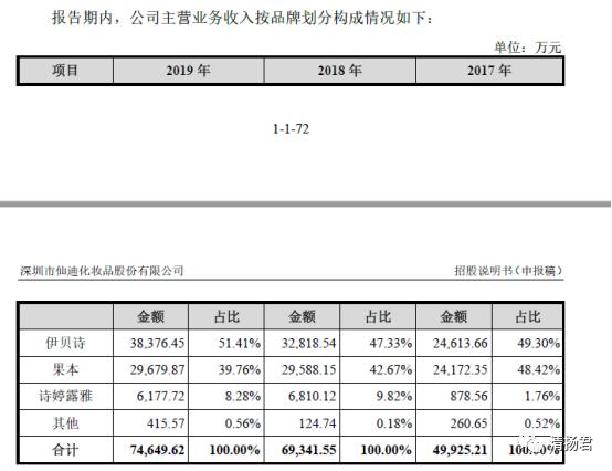 仙迪股份连载一：曾遭多次行政处罚的仙迪股份闯关IPO 电商成短板