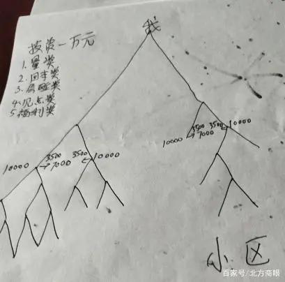 瑞优娜被曝涉嫌利用玫瑰精油拉人头涉嫌传销