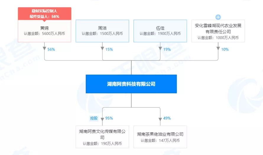 湖南阿贵科技“AHHC医用多肽凝胶”夸大宣传且代理模式被指涉传