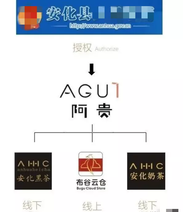 湖南阿贵科技“AHHC医用多肽凝胶”夸大宣传且代理模式被指涉传