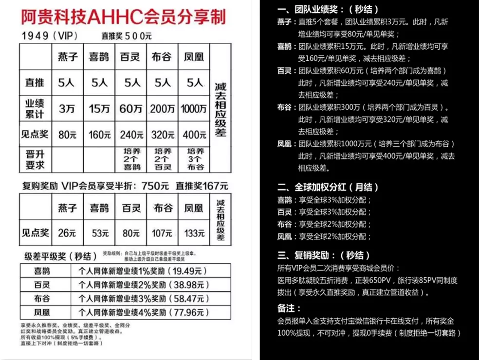 湖南阿贵科技“AHHC医用多肽凝胶”夸大宣传且代理模式被指涉传