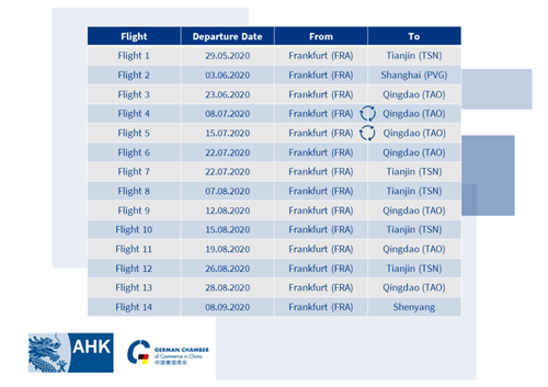 绿叶清洁消毒用品助力首批德国驻华管理团队平安包机返华